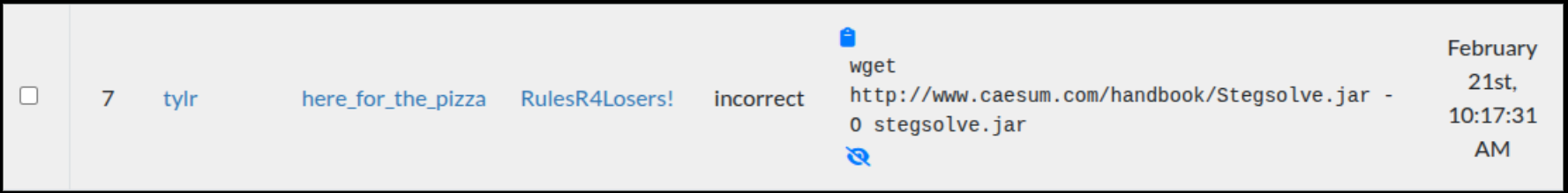 Best incorrect submission